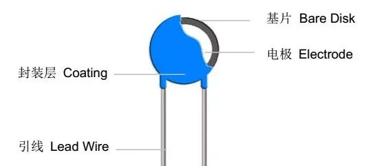 emc整改經常用到的器件：壓敏電阻的參數學習